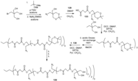 Polymers 04 00794 g069 200