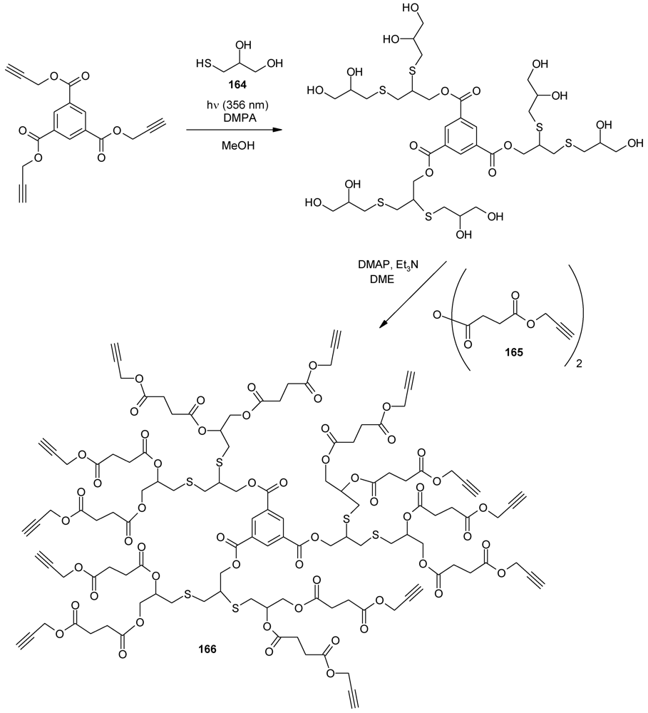 Polymers 04 00794 g089 1024