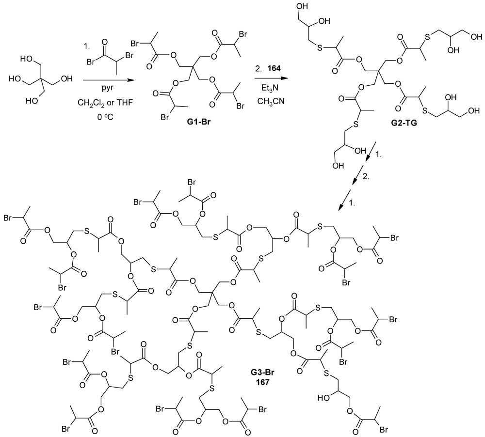 Polymers 04 00794 g092 1024