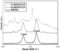 Polymers 04 00889 g003 200