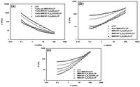 Polymers 04 00889 g004 200