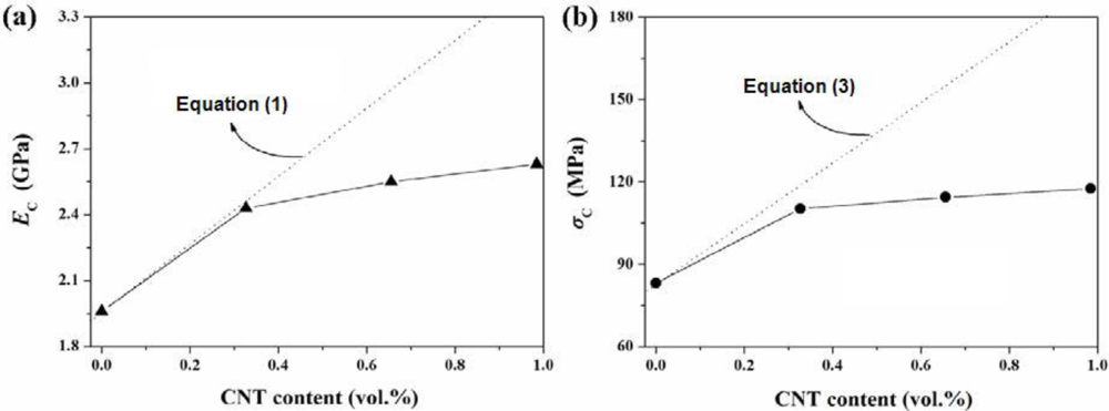 Polymers 04 00889 g005 1024