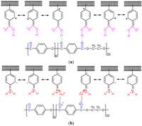 Polymers 04 00889 g008 200