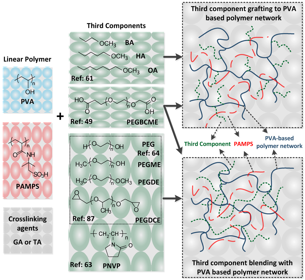 Polymers 04 00913 g011 1024