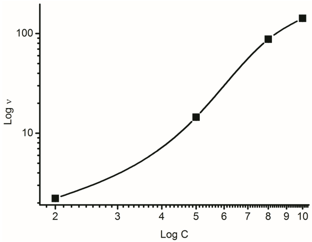 Polymers 04 01331 g003 1024