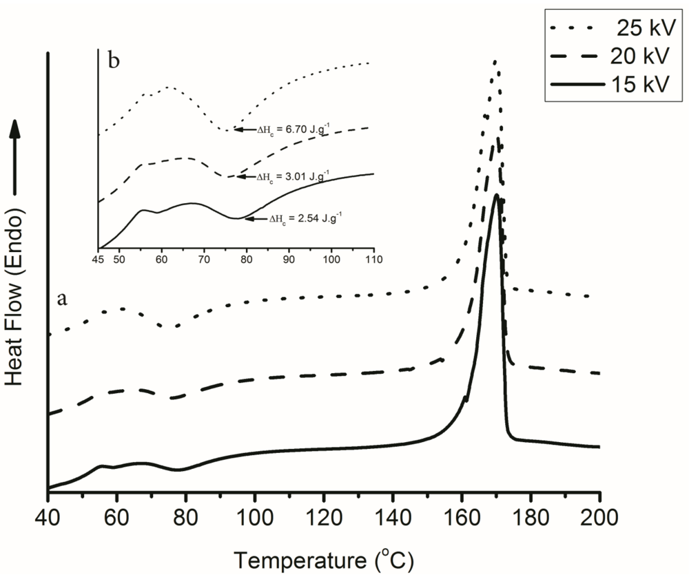Polymers 04 01331 g006 1024