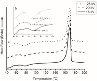Polymers 04 01331 g006 200