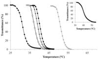 Polymers 04 01399 g002 200