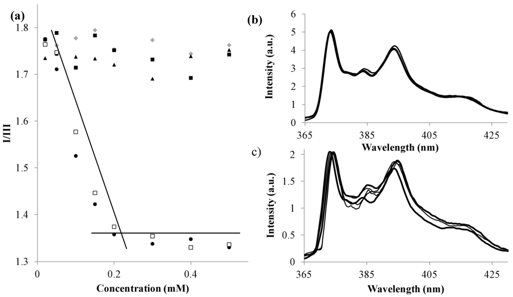 Polymers 04 01399 g004 1024