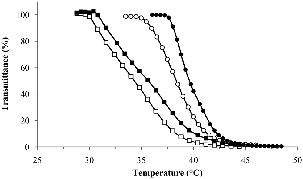 Polymers 04 01399 g006