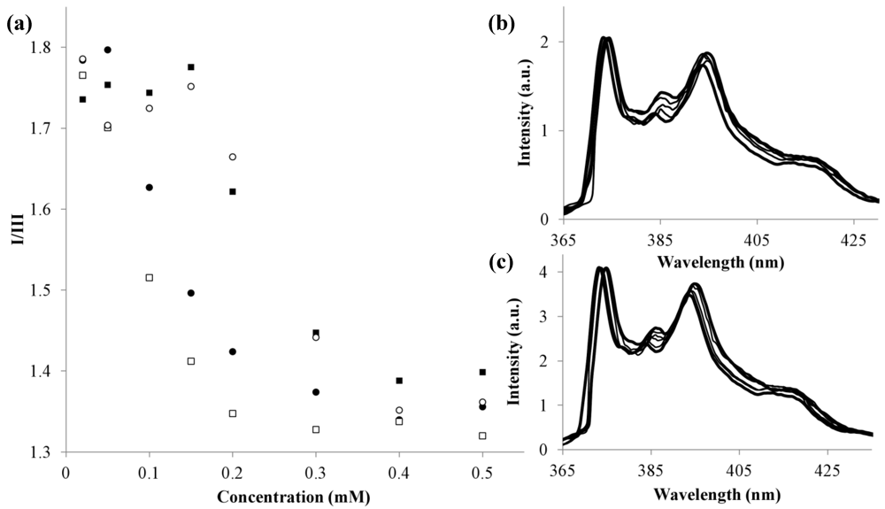 Polymers 04 01399 g008 1024