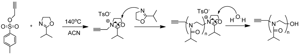 Polymers 04 01399 g009