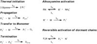 Polymers 04 01416 g002 200