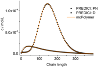 Polymers 04 01416 g006 200