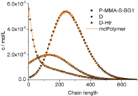 Polymers 04 01416 g013 200
