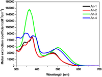 Polymers 04 01443 g001 200