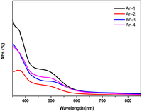 Polymers 04 01443 g003 200