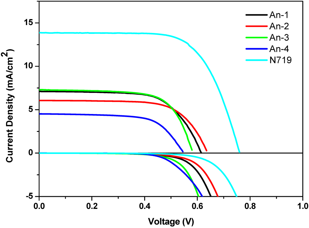 Polymers 04 01443 g005 1024