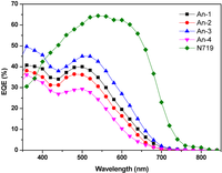 Polymers 04 01443 g006 200