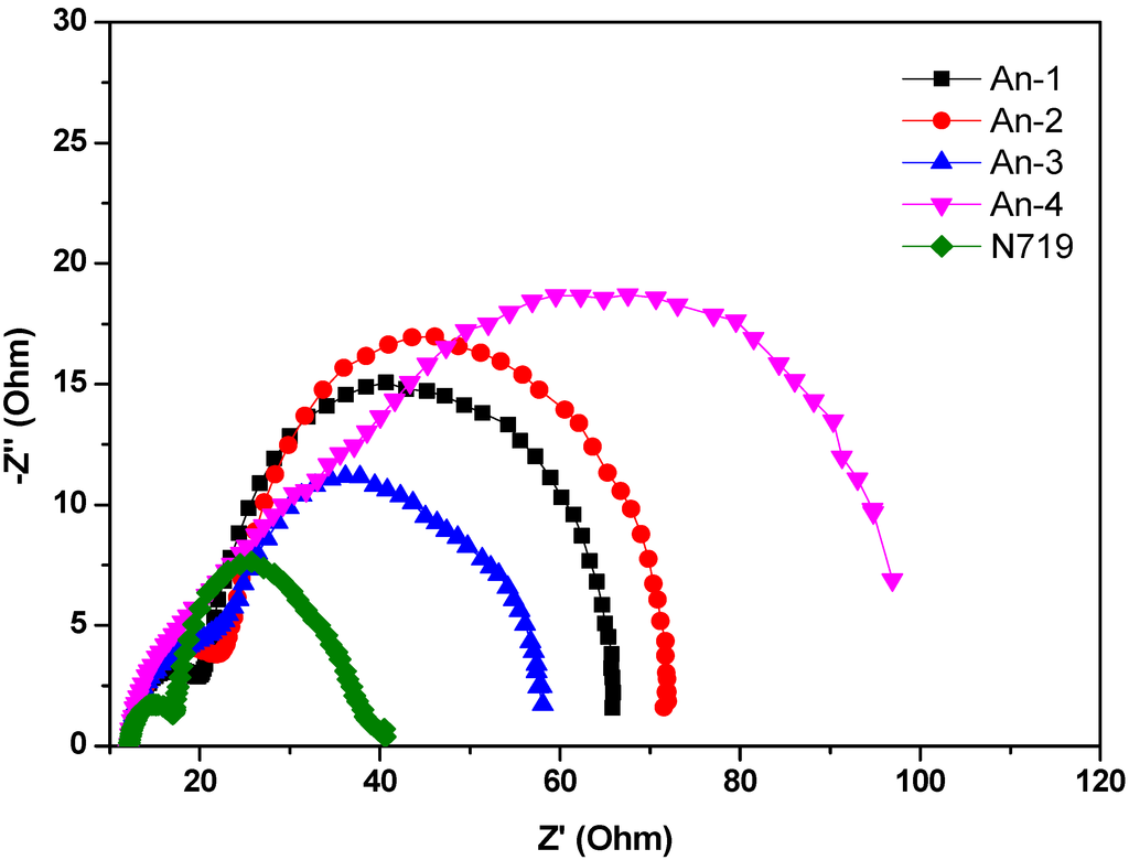 Polymers 04 01443 g007 1024