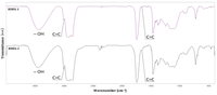 Polymers 04 01462 g002 200