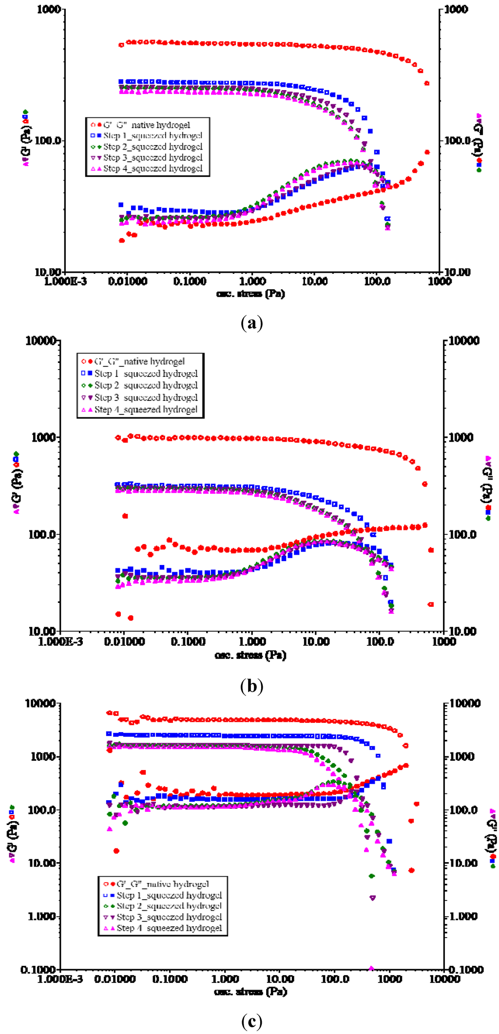 Polymers 04 01517 g003 1024