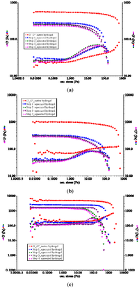 Polymers 04 01517 g003 200