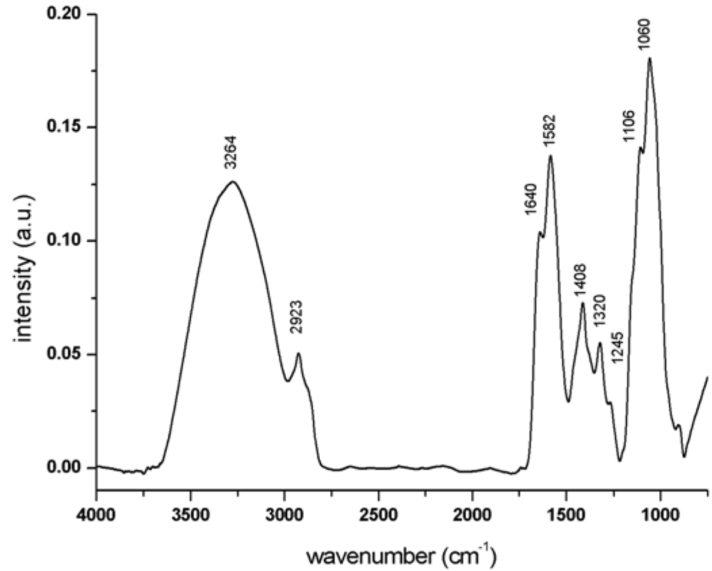 Polymers 04 01517 g005 1024