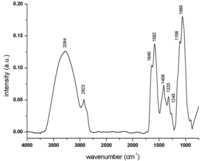 Polymers 04 01517 g005 200