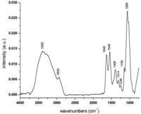 Polymers 04 01517 g008 200