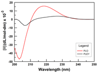 Polymers 04 01535 g001 200