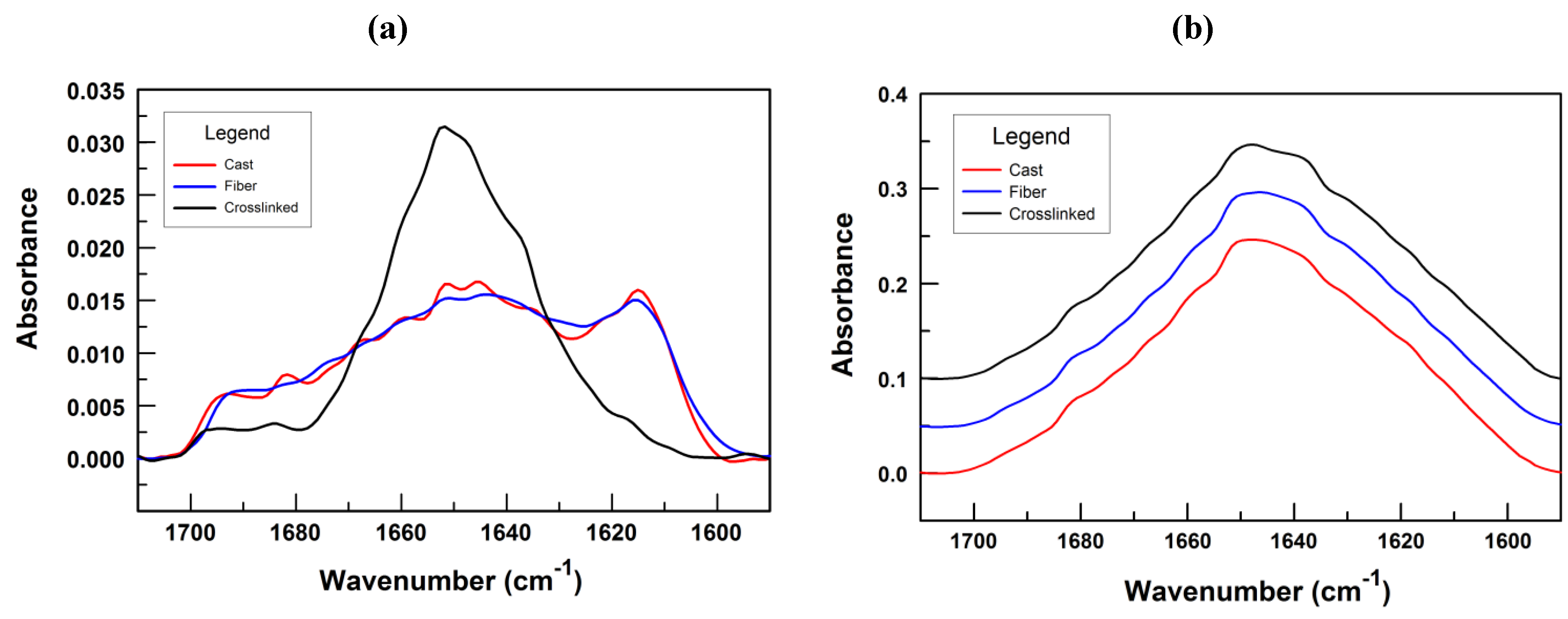 Polymers 04 01535 g003