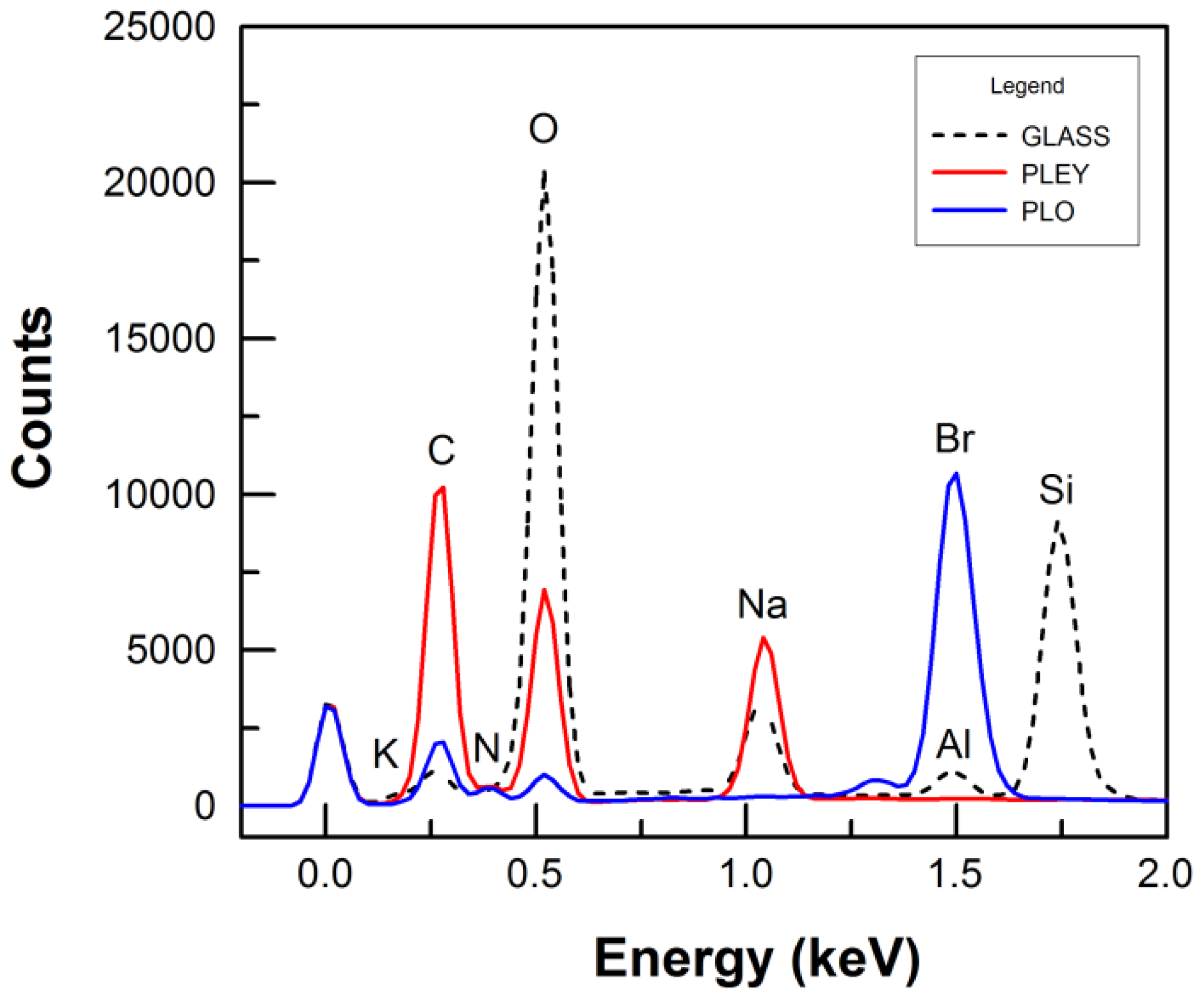 Polymers 04 01535 g004