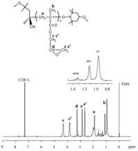 Polymers 04 01580 g002 200