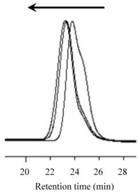 Polymers 04 01580 g003 200