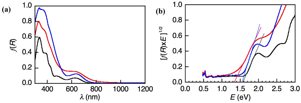 Polymers 04 01613 g002 1024