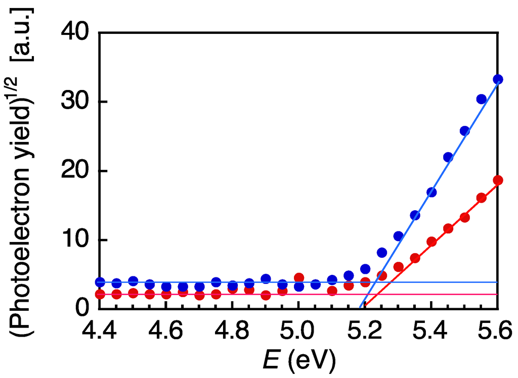 Polymers 04 01613 g003 1024