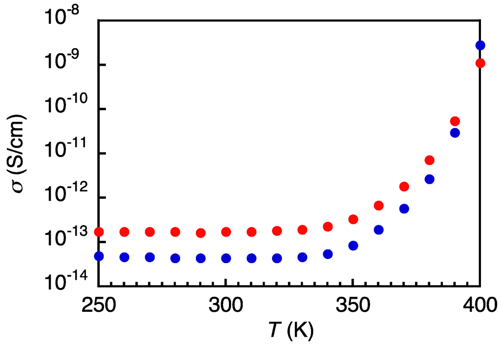 Polymers 04 01613 g004 1024