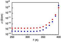 Polymers 04 01613 g004 200