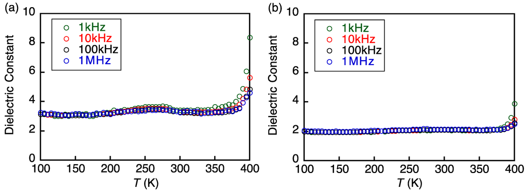 Polymers 04 01613 g005 1024