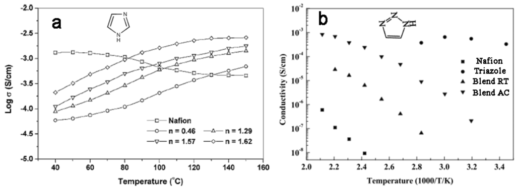 Polymers 04 01627 g003 1024