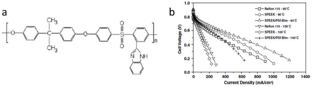 Polymers 04 01627 g004 1024