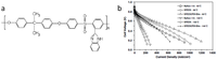 Polymers 04 01627 g004 200