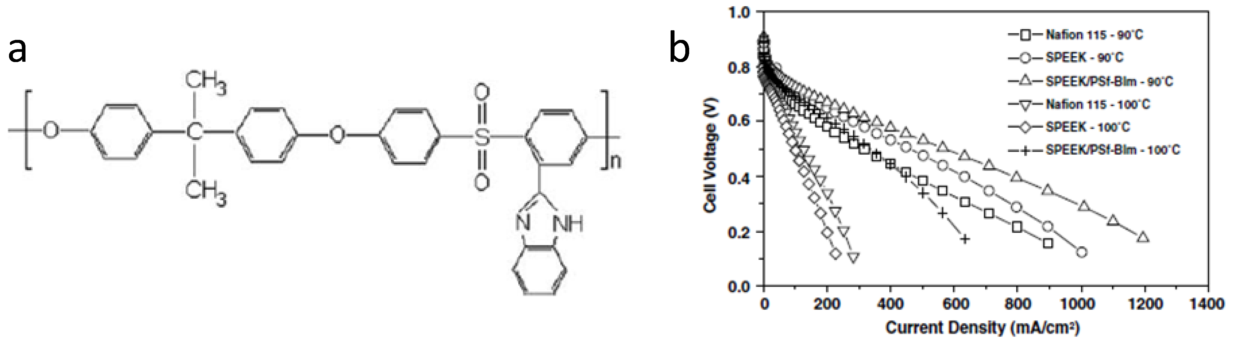 Polymers 04 01627 g004