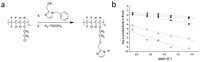 Polymers 04 01627 g005 200