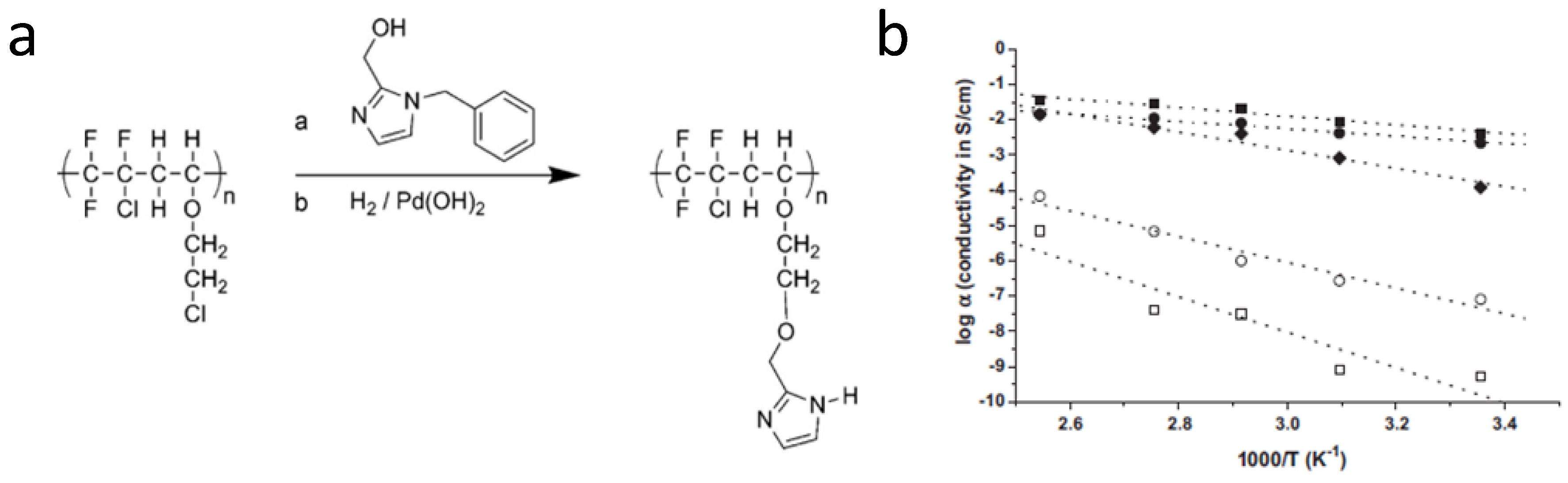 Polymers 04 01627 g005