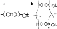 Polymers 04 01627 g006 200