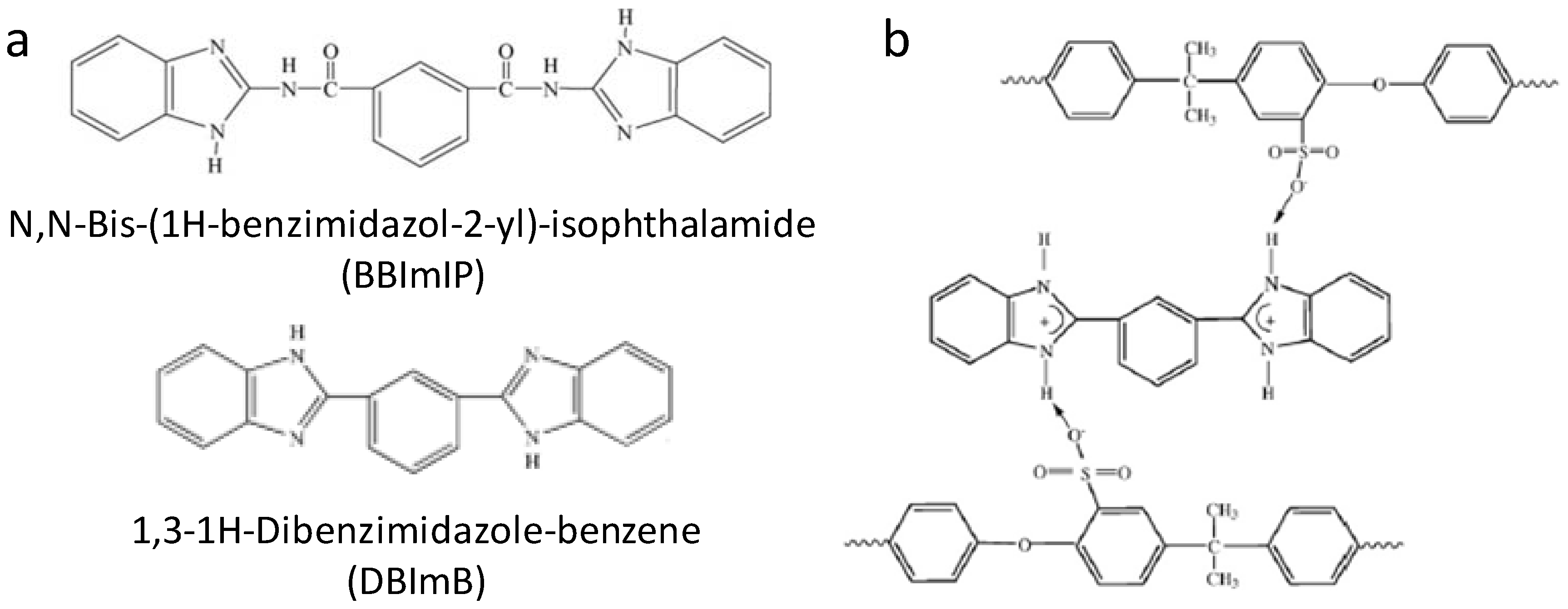 Polymers 04 01627 g007