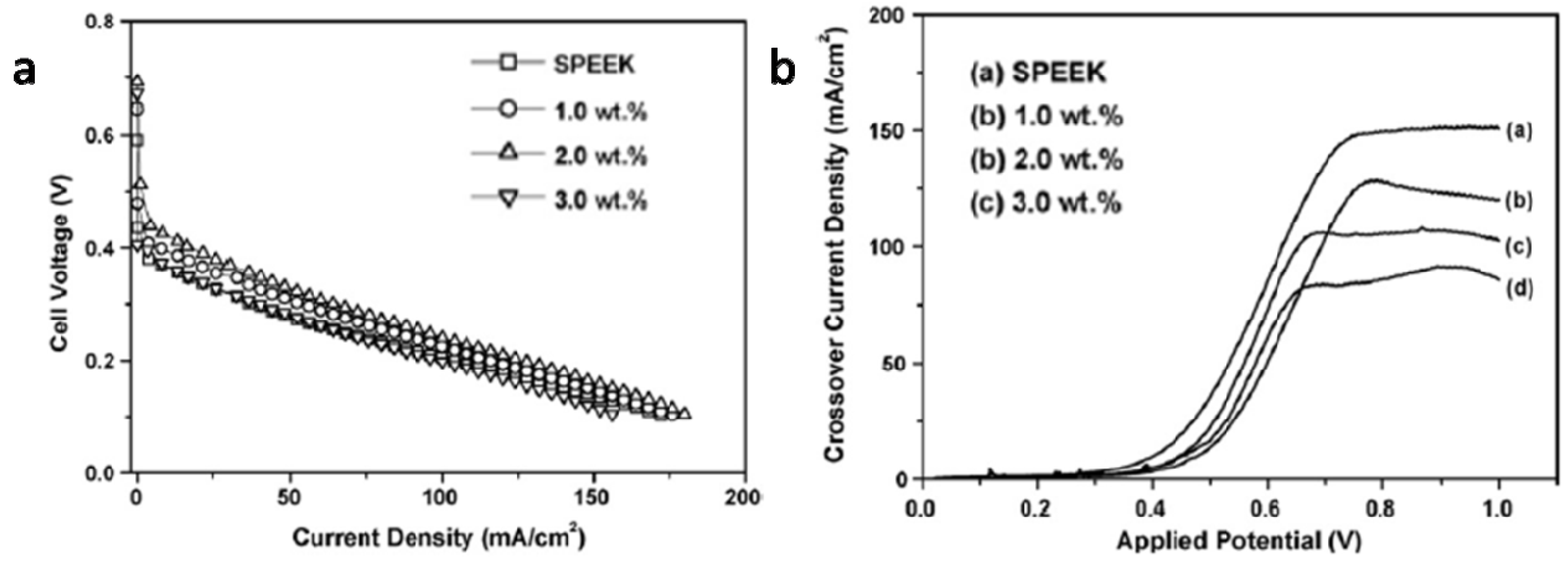 Polymers 04 01627 g008
