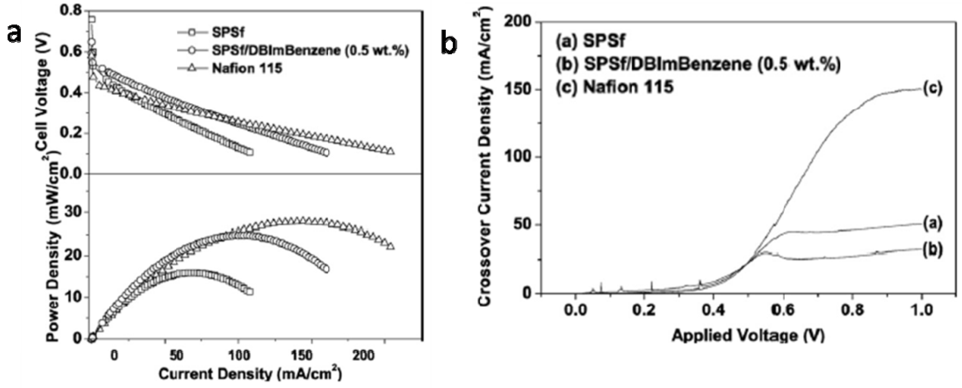 Polymers 04 01627 g009